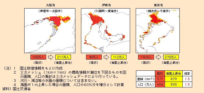 図表I-1-2-12　海面水位の上昇後の三大湾におけるゼロメートル地帯