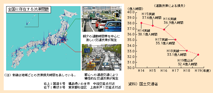 図表I-2-1-12　道路渋滞の状況