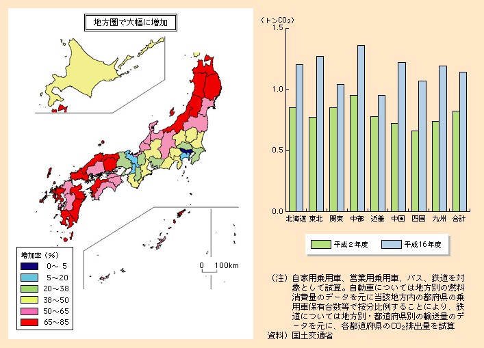 図表I-2-1-16　一人当たりCO2排出量（旅客輸送）の推移の試算（平成2年度と16年度の比較）