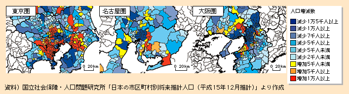 図表I-2-3-2　東京圏、名古屋圏、大阪圏における人口増減推計（平成12～42年）