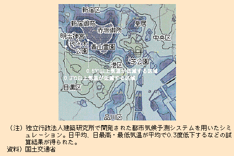 図表I-2-3-17　緑被率を上げた場合の気温低減効果（試算）