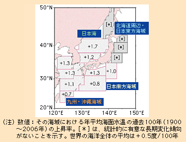 図表I-3-1-2　日本の周辺海域の年平均海面水温の長期変化傾向（度/100年）