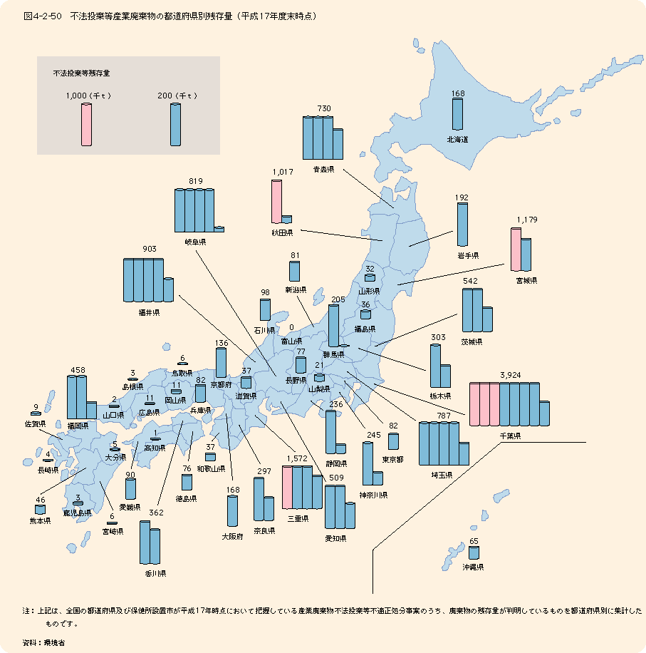 図4-2-50 不法投棄等産業廃棄物の都道府県別残余量(平成17年度末時点)