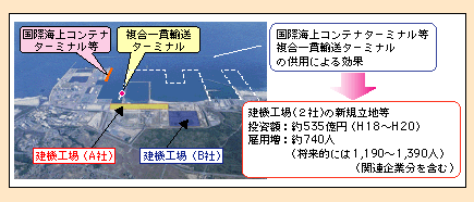 図表II-3-2-4　常陸那珂港（茨城県）の例