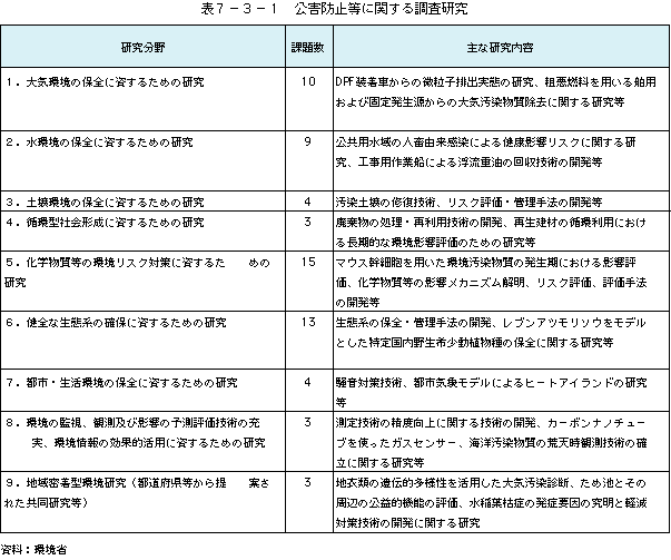 表7-3-1 公害防止等に関する調査研究