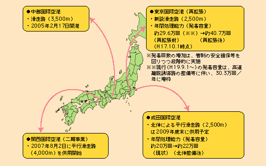 図表II-3-3-1　大都市圏における拠点空港の整備