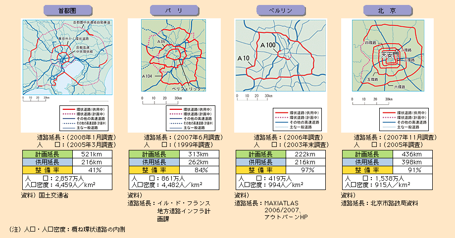 図表II-3-3-3　各国主要都市圏の環状道路の比較