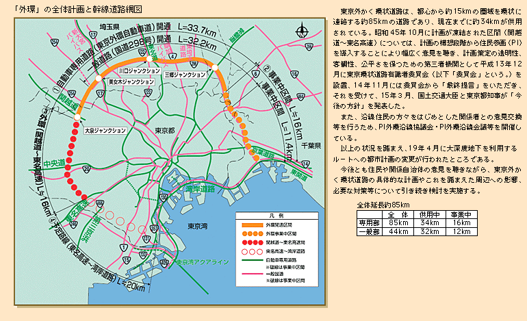 図表II-3-3-4　東京外かく環状道路