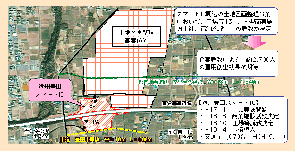 図表II-4-4-4　スマートインターチェンジ周辺地域の開発誘発の例（静岡県・遠州豊田スマートIC）