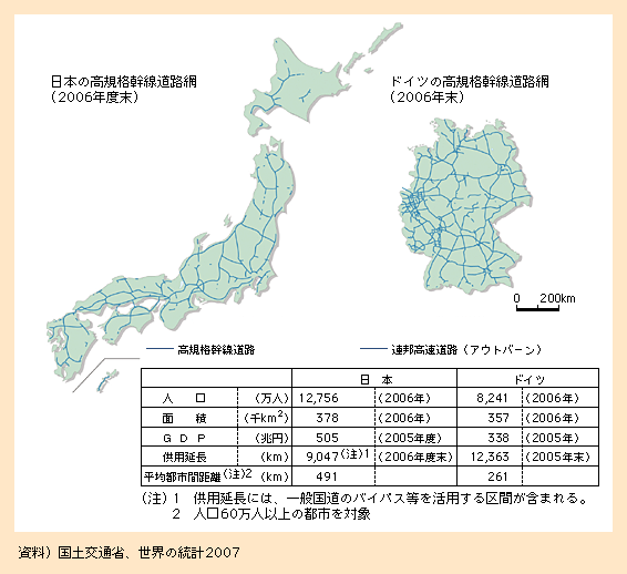 図表II-5-1-2　日本とドイツの高速道路の整備状況に関する比較