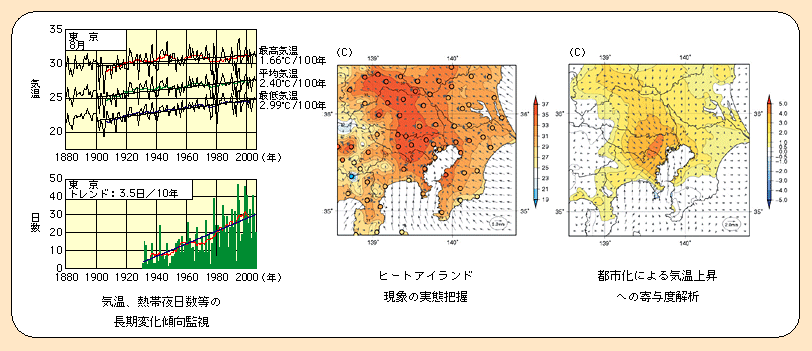 図表II-7-6-1　ヒートアイランド監視