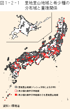 1-2-1図　里地里山地域と希少種の分布と重複関係