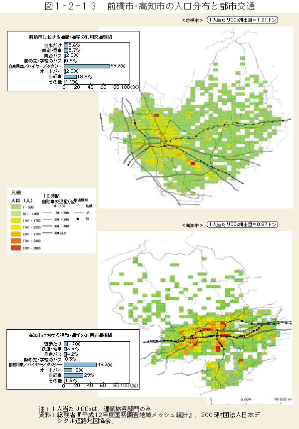 1-2-13図　前橋市・高知市の人口分布と都市交通