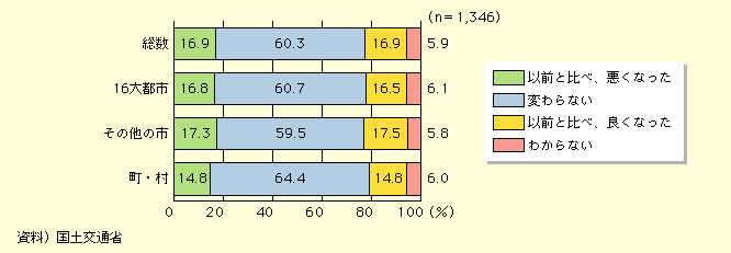 図表I-1-1-3　自分の住んでいる地域の現状についてどう感じるか