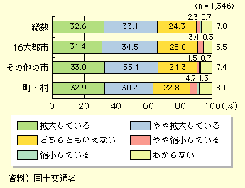 図表I-1-1-8　地域格差は最近拡大していると考えるか