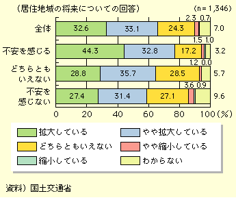 図表I-1-1-10　地域の将来に関する認識と地域格差の意識との関係