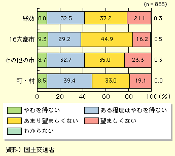 図表I-1-1-12　地域格差の拡大についてどう思うか