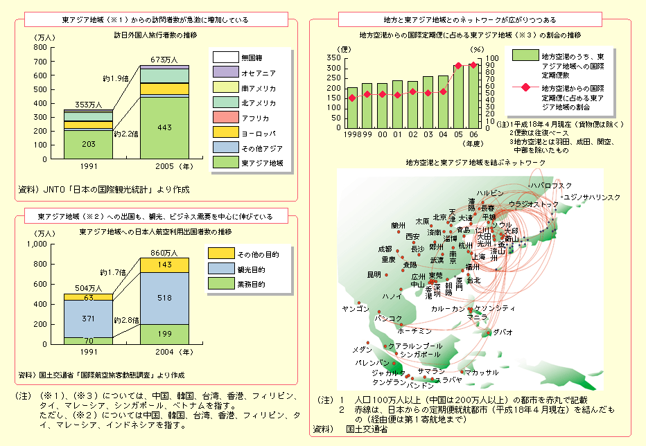 図表I-2-1-3　東アジア地域との関係の強化