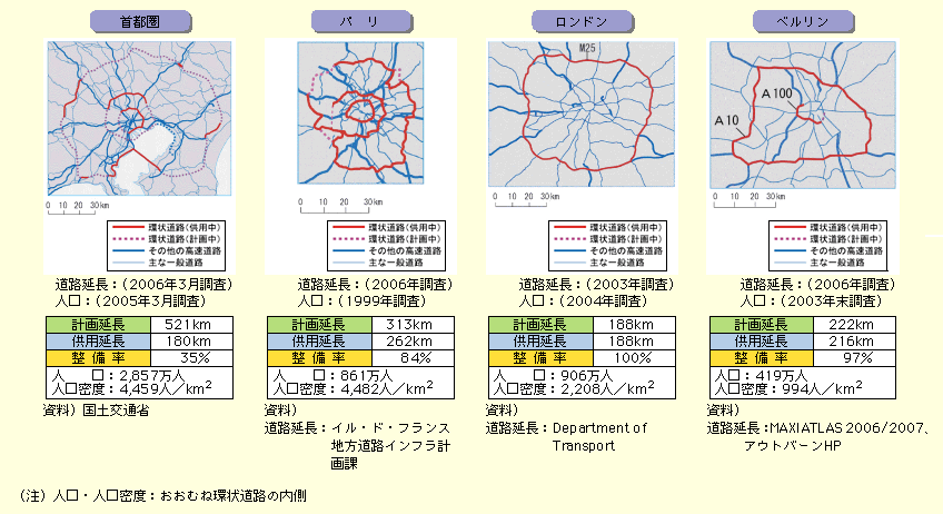 図表II-3-3-3　各国主要都市圏の環状道路の比較