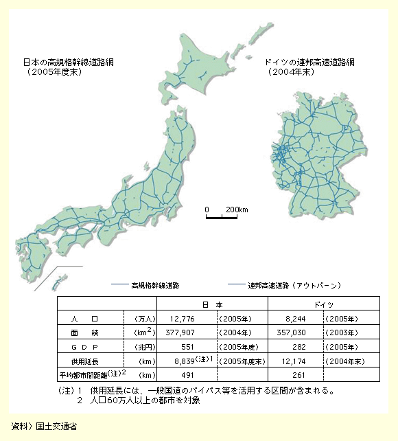 図表II-5-1-2　日本とドイツの高速道路の整備状況に関する比較