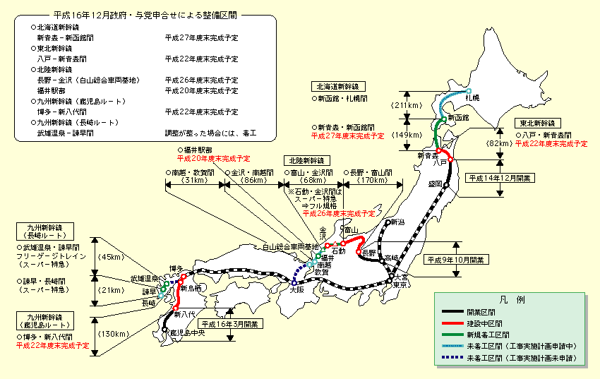 図表II-5-1-4　整備新幹線の現状