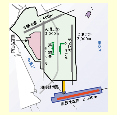 図表II-5-1-10　東京国際空港（羽田）再拡張概略図