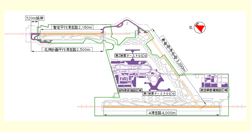 図表II-5-1-11　成田国際空港の施設計画