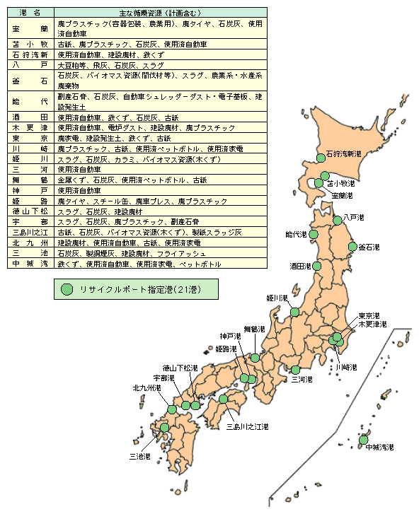 図表II-7-2-3　リサイクルポートの指定