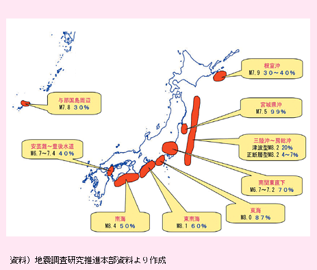 図表I-1-2-4　今後30年以内に大規模地震が発生する確率