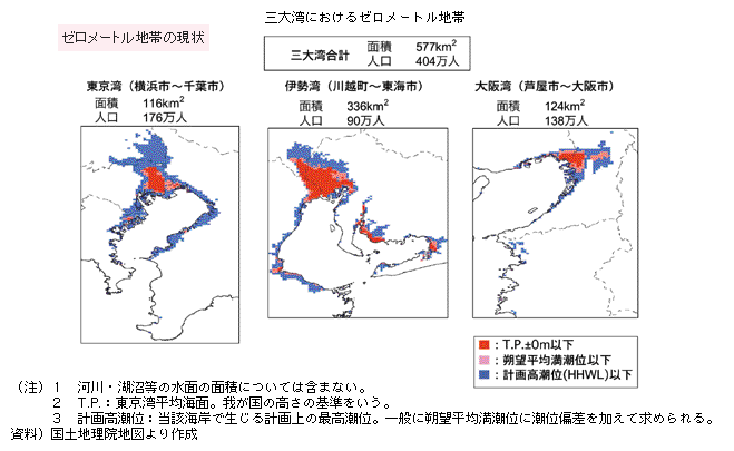 三大湾におけるゼロメートル地帯