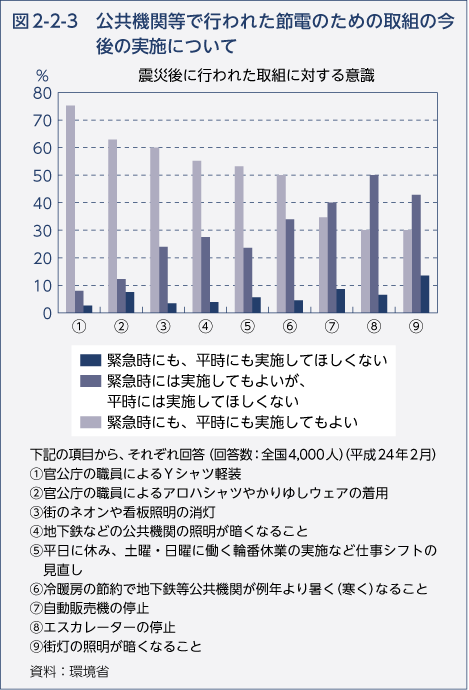 図2-2-3 公共機関等で行われた節電のための取組の今後の実施について