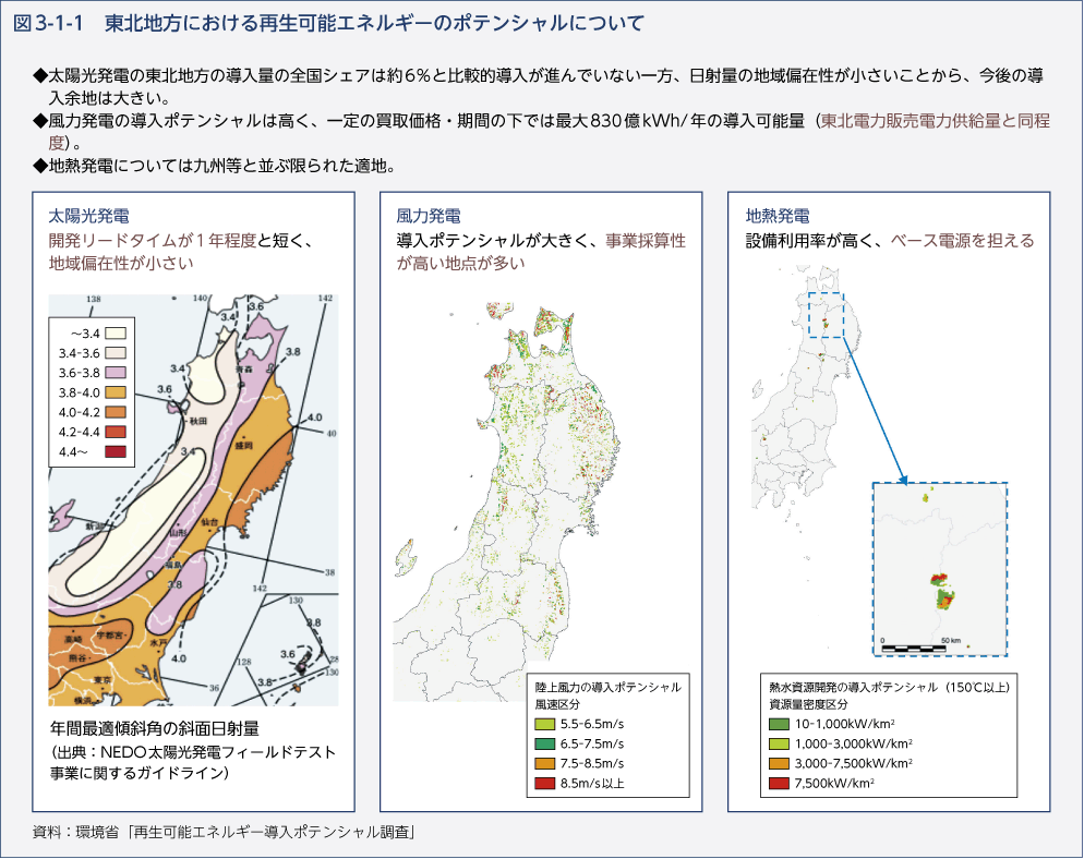 図3-1-1 東北地方における再生可能エネルギーのポテンシャルについて