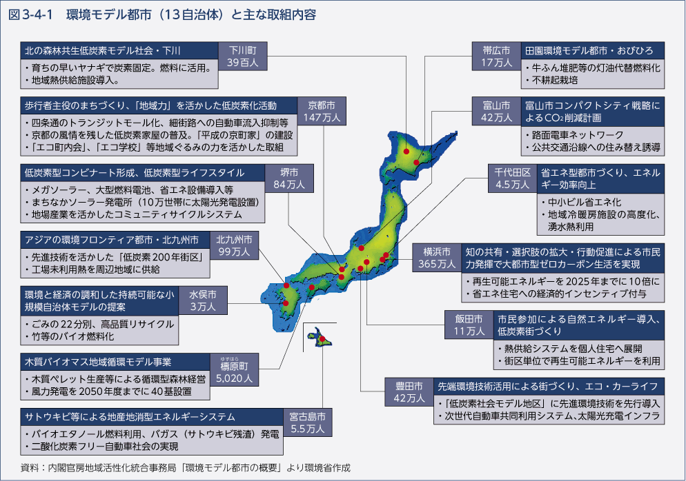 図3-4-1 環境モデル都市（13自治体）と主な取組内容