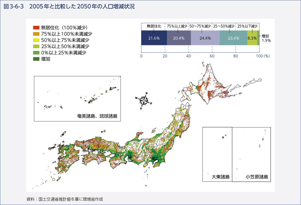 図3-6-3 2005年と比較した2050年の人口増減状況