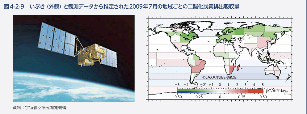 図4-2-9 いぶき（外観）と観測データから推定さえた2009年7月の地域ごとの二酸化炭素排出吸収量