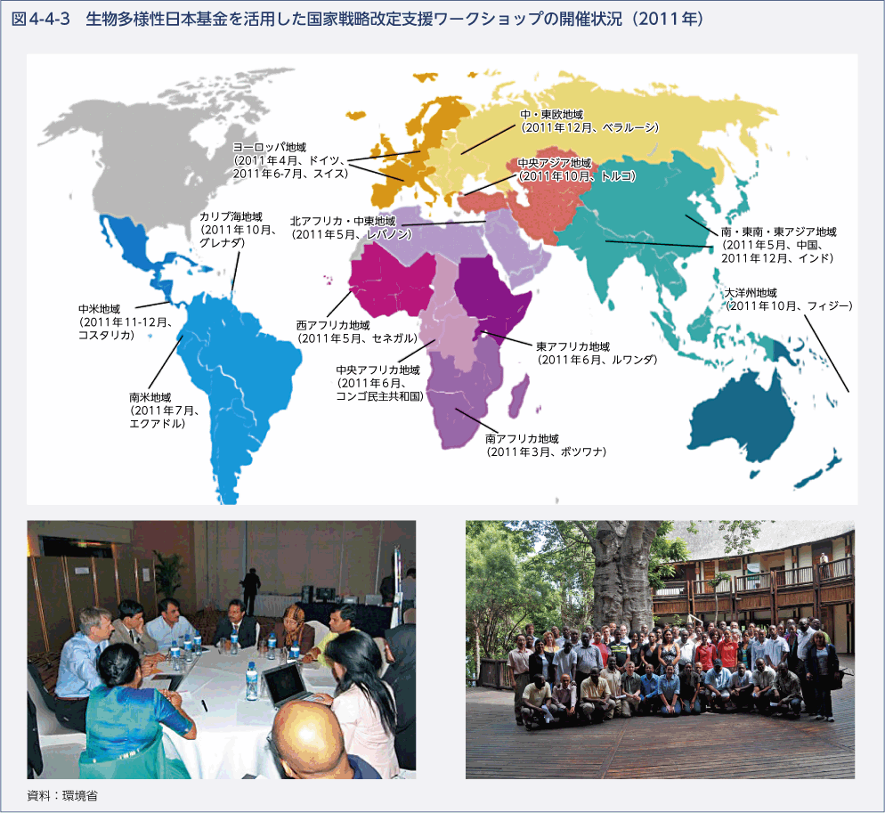 図4-4-3 生物多様性日本基金を活用した国家戦略改定支援ワークショップの開催状況（2011年）