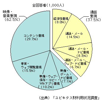 図表1-2-26　クラスター分析による回答者分類