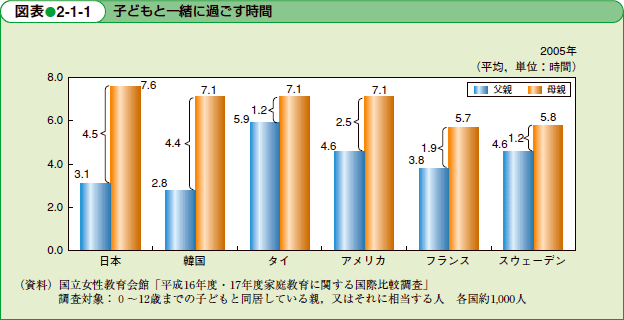 子どもと一緒に過ごす時間