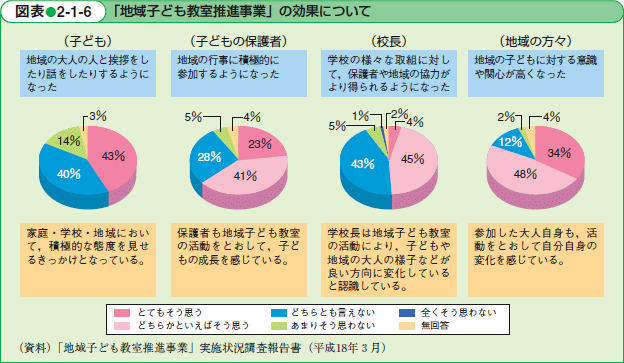 「地域子ども教育推進事業」の効果について