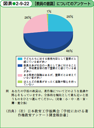 【教員の意識】についてのアンケート