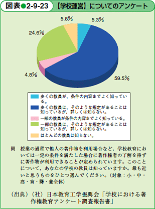 【学校運営】についてのアンケート