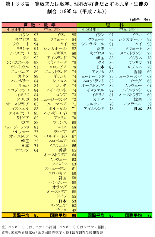 第1-3-8表　算数または数学,理科が好きだとする児童・生徒の割合