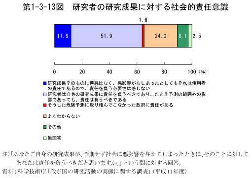 第1-3-13図　研究者の研究成果に対する社会的責任意識