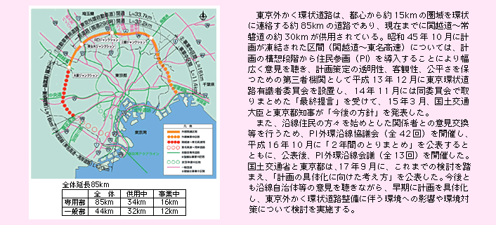 図表II-3-3-4　東京外かく環状道路