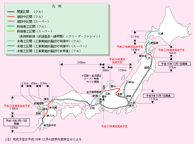 図表II-5-1-5　整備新幹線の現状