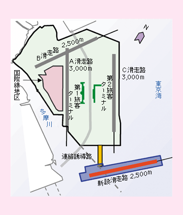 図表II-5-1-11　東京国際空港(羽田)再拡張概略図