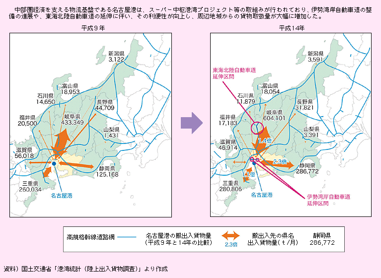 図表II-5-2-1　名古屋港へのアクセス向上による物流誘発効果