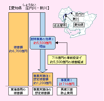 図表II-6-1-7　事前投資による被害軽減効果(平成12年東海豪雨)