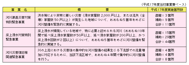 図表II-6-1-8　大規模水害の再発防止対策