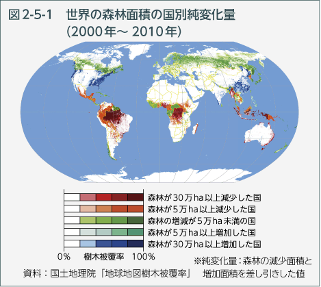 図2-5-1 世界の森林面積の国別純変化量（2000年〜2010年）